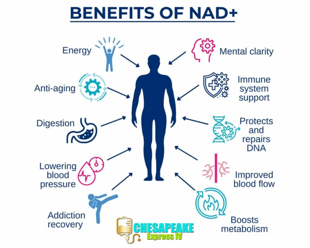 NAD therapy at home - Anne Arundel County, MD, Annapolis MD 