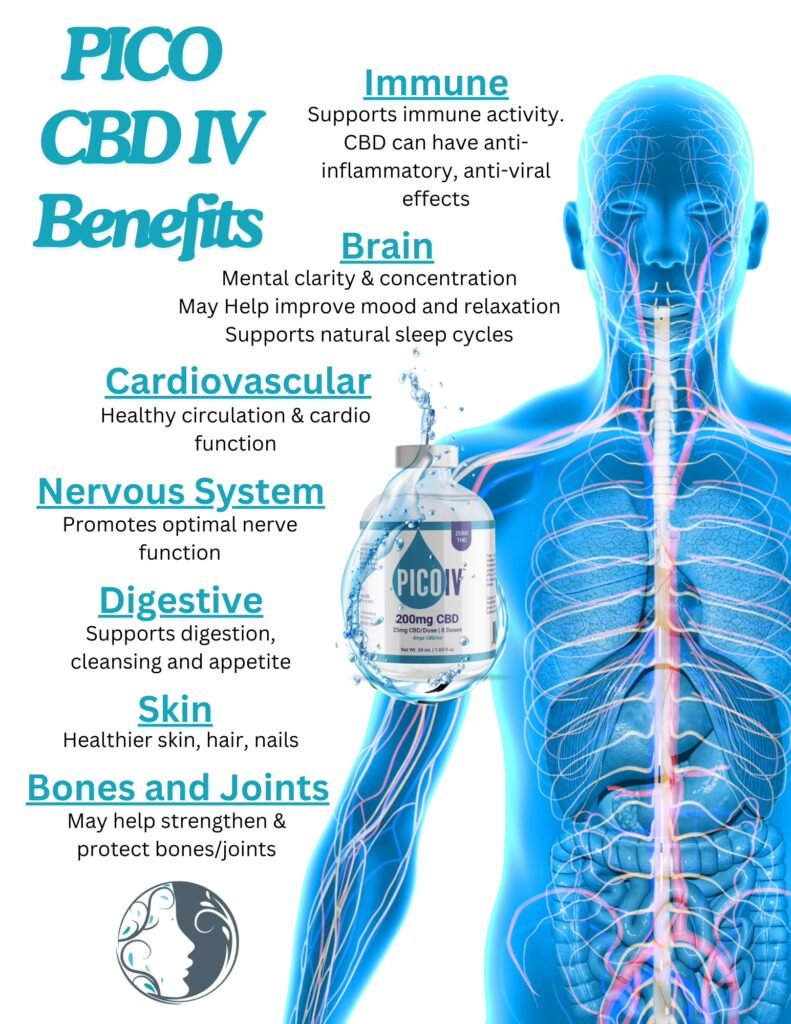 IV CBD